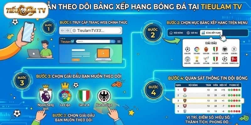 Cách xem bảng xếp hạng bóng đá tại web dễ dàng