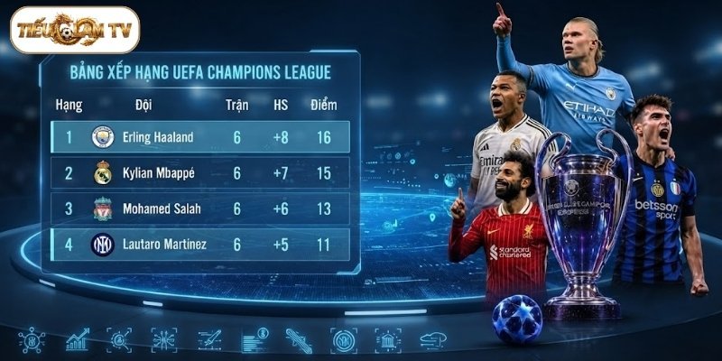 TieulamTV cập nhật BXH bóng đá mới nhất