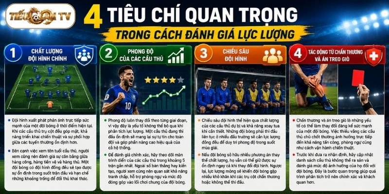 4 tiêu chí quan trọng trong cách đánh giá lực lượng