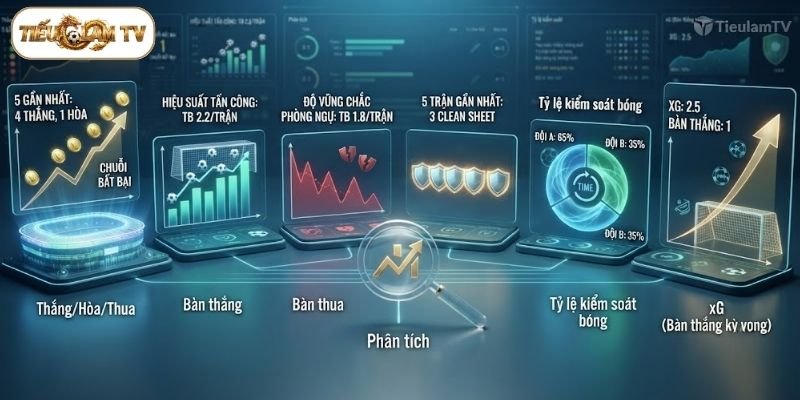 6 chỉ số quan trọng để đánh giá phong độ đội bóng