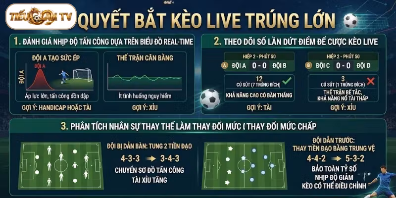 Bí quyết bắt kèo live trúng lớn