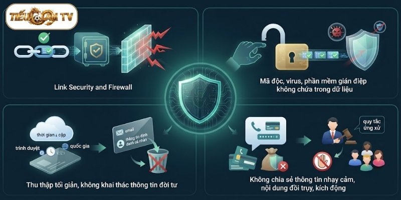 Biện pháp kỹ thuật bảo vệ dữ liệu trên nền tảng theo chính sách bảo mật