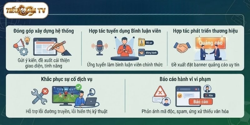 Các trường hợp người dùng nên liên hệ ban quản trị