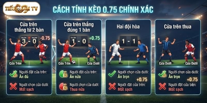 Cách xác định thắng thua ở kèo 0.75