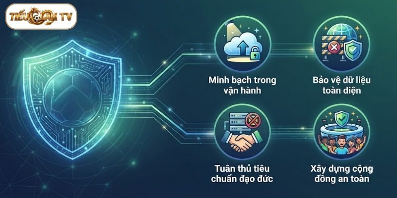 Chính sách bảo mật giúp xây dựng môi trường an toàn tại TieulamTV