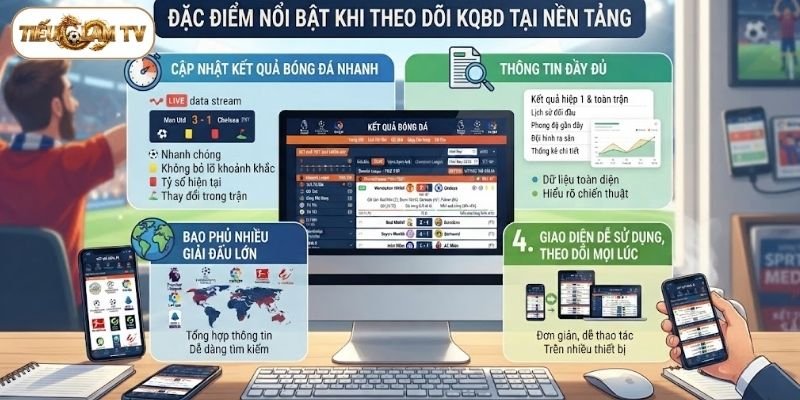 Đặc điểm nổi bật khi theo dõi KQBD tại nền tảng