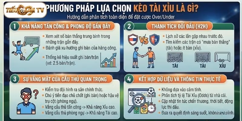 Đặt cược kèo Tài Xỉu là gì dựa trên thành tích đối đầu