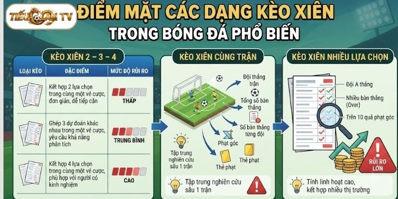 Điểm mặt các dạng kèo xiên trong bóng đá phổ biến