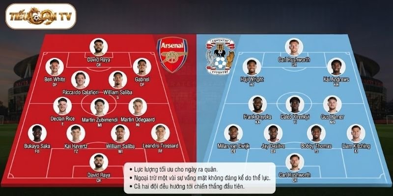 Dự đoán đội hình thi đấu của Arsenal vs Coventry