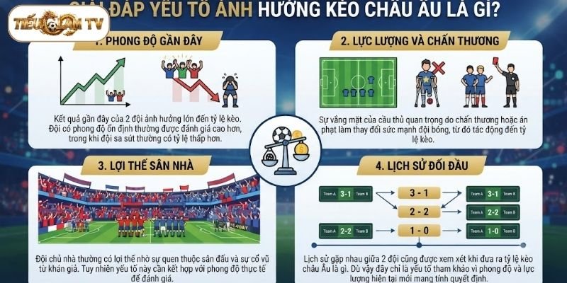 Giải đáp yếu tố ảnh hưởng kèo châu Âu là gì