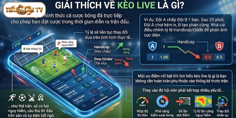 Giải thích về kèo live là gì trong bóng đá
