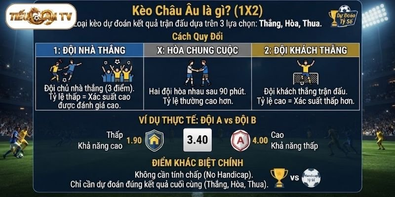 Giới thiệu về kèo châu Âu là gì