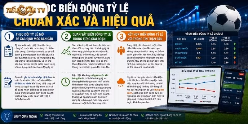 Hé lộ 3 cách đọc biến động tỷ lệ hiệu quả nhất