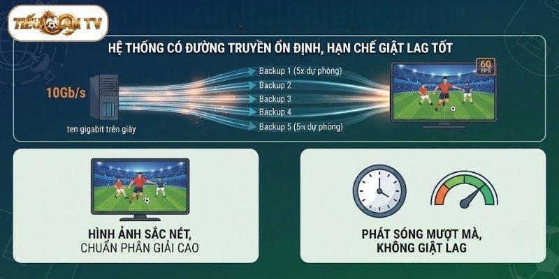 Hệ thống có đường truyền ổn định, hạn chế giật lag tốt