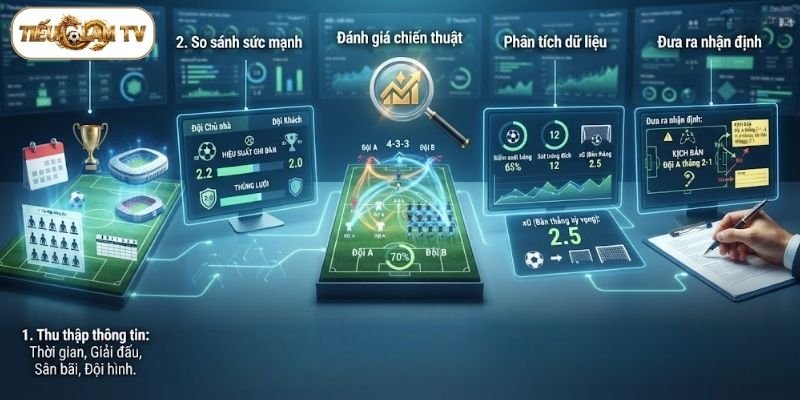 Hướng dẫn cách phân tích trận đấu từng bước