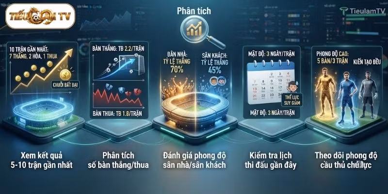 Hướng dẫn cách xem phong độ đội bóng hiệu quả