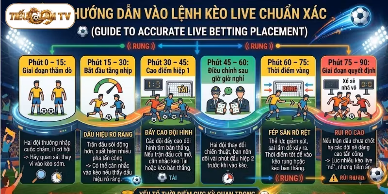 Hướng dẫn vào lệnh kèo live chuẩn xác