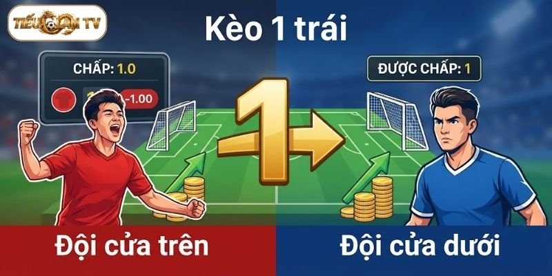 Kèo 1 trái là gì? Đây là kèo chấp một bàn phổ biến