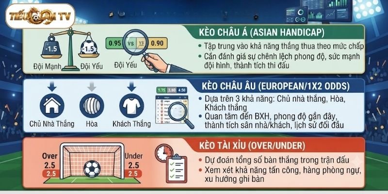 Kèo sớm cung cấp đa dạng tỷ lệ cho bạn chọn lựa