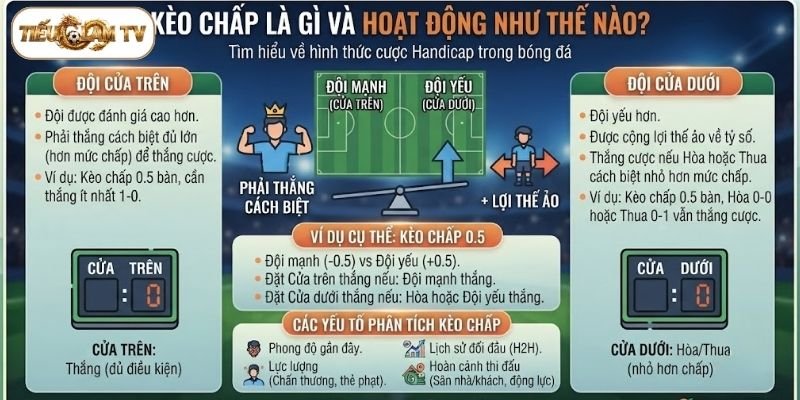 Khái quát về kèo chấp là gì và cách hoạt động