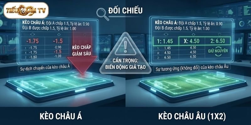 Kinh nghiệm đọc kèo bằng cách đối chiếu kèo châu Á và 1X2