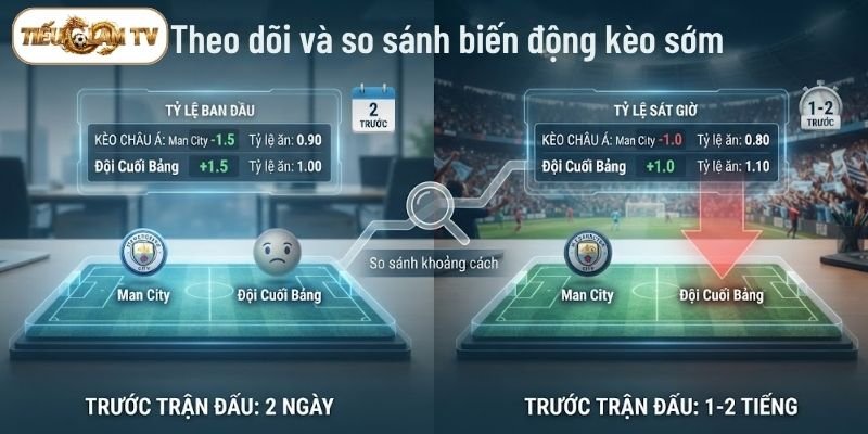 Kinh nghiệm đọc kèo qua việc theo dõi và so sánh biến động kèo sớm