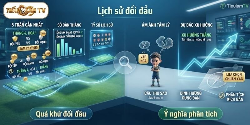 Lịch sử đối đầu phản ánh thành tích giữa hai đội trong quá khứ