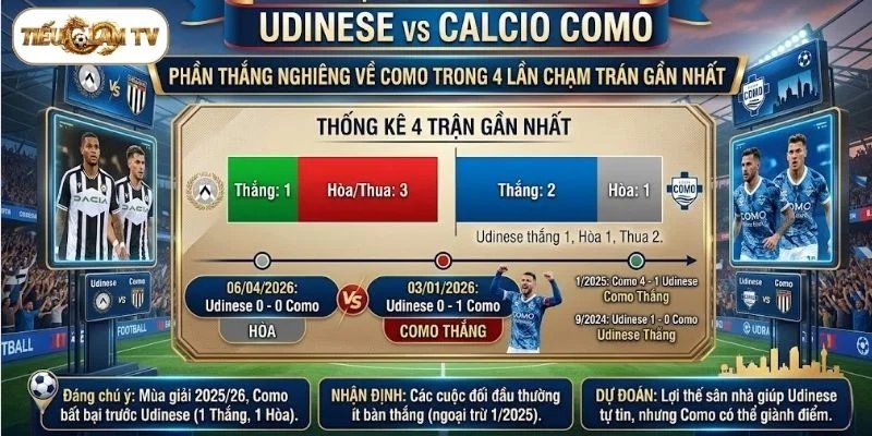 Lịch sử đối đầu Udinese vs Calcio Como