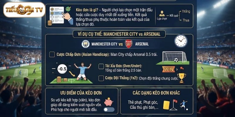 Nắm rõ về loại kèo đơn là gì trong bóng đá