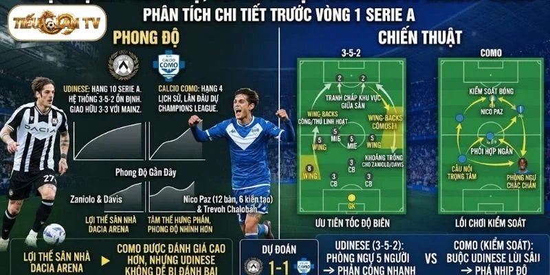 Nhận định phong độ, chiến thuật Udinese vs Calcio Como