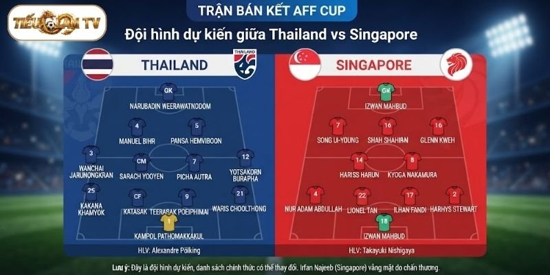 Những cái tên nhiều khả năng góp mặt trong trận Thailand vs Singapore