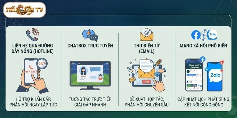 Những kênh liên hệ chính thức của TieulamTV