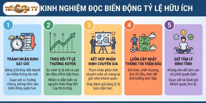 Những kinh nghiệm đọc biến động tỷ lệ hữu ích