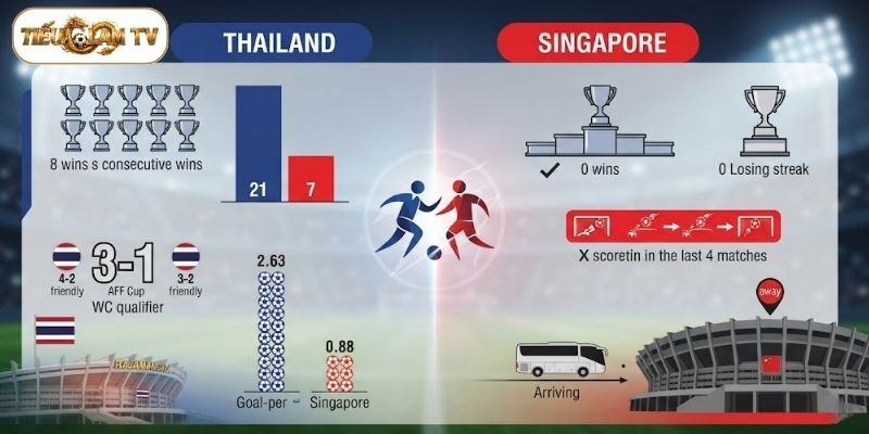 Những lần chạm trán đáng chú ý giữa Thailand vs Singapore