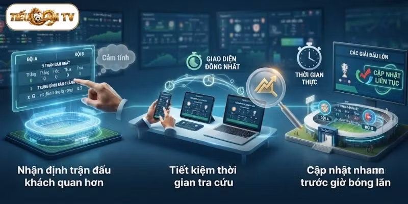 Những lợi ích khi tra cứu lịch sử đối đầu trên TieulamTV