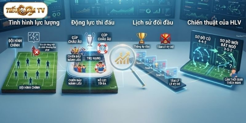 Những yếu tố quyết định phong độ của đội bóng