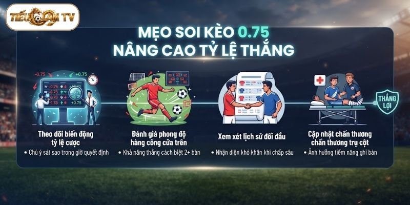 Phương pháp đánh kèo 0.75 tối ưu cơ hội chiến thắng