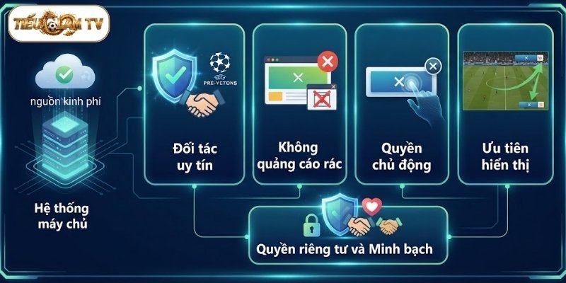 Quyền riêng tư của người dùng và nguyên tắc hiển thị quảng cáo