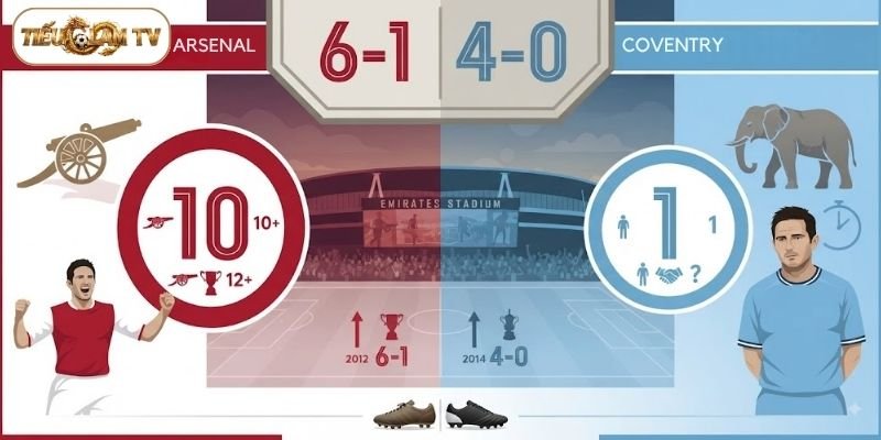 Thống kê đối đầu giữa Arsenal vs Coventry