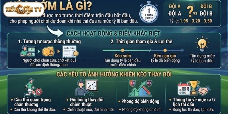 Tìm hiểu kèo sớm là gì và cách hoạt động