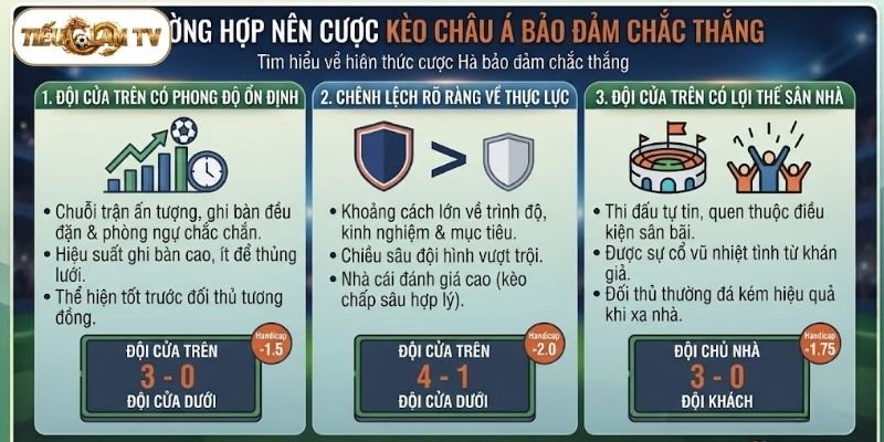 Trường hợp nên cược kèo Châu Á bảo đảm chắc thắng