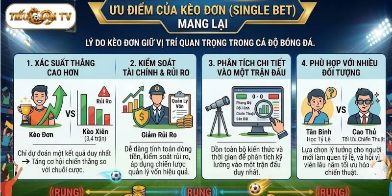 Ưu điểm của kèo đơn trong bóng đá mang lại