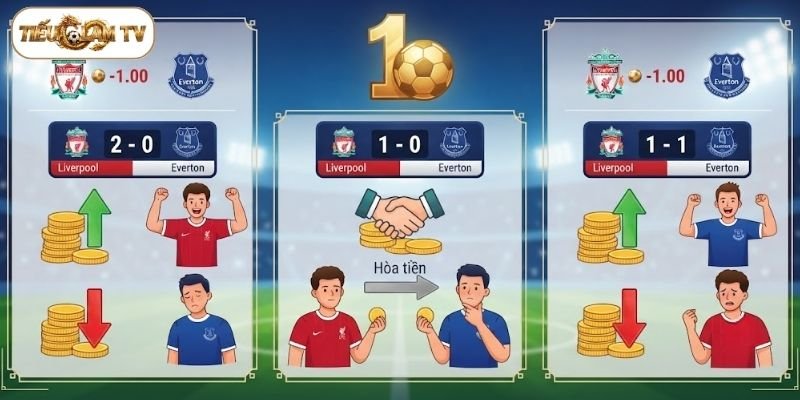Ví dụ minh họa về kèo 1 trái