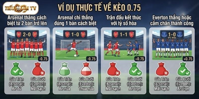 Ví dụ thực tế về kèo 0.75